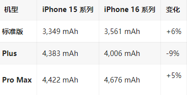 甘洛苹果16维修分享iPhone16/Pro系列机模再曝光