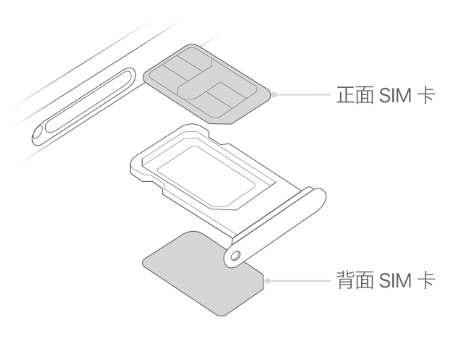 甘洛苹果15维修分享iPhone15出现'无SIM卡'怎么办 