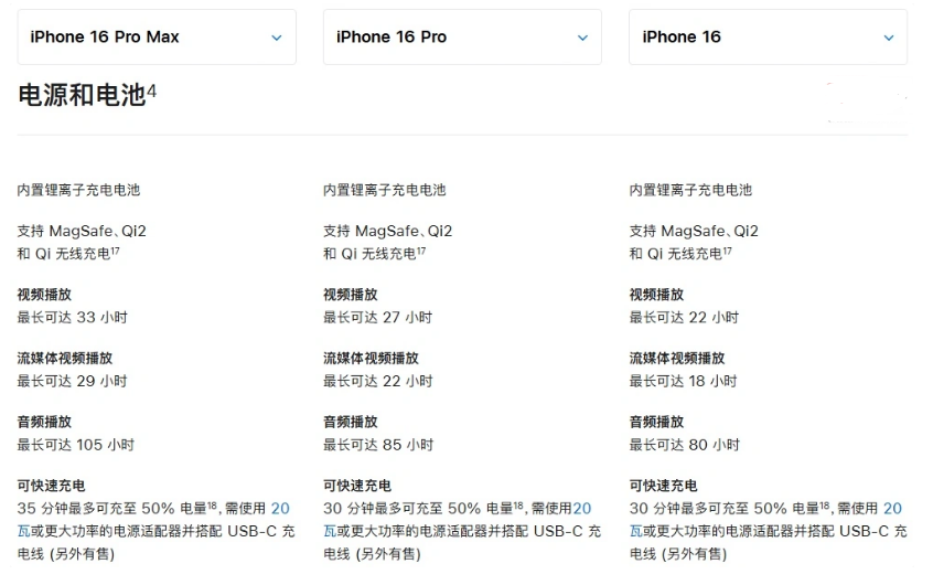 甘洛苹果手机维修分享 iPhone 16 目前实测充电峰值功率不超过 39W 