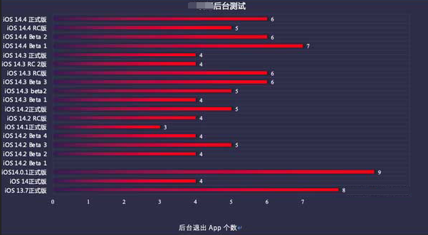 甘洛苹果手机维修分享iOS14.5beta1续航怎么样 